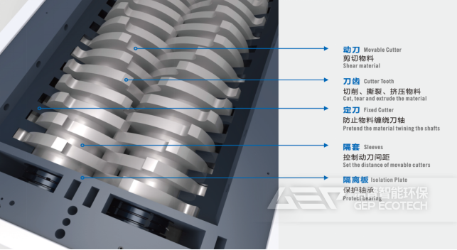 Knowledge of Double-Shaft Shear Shredder